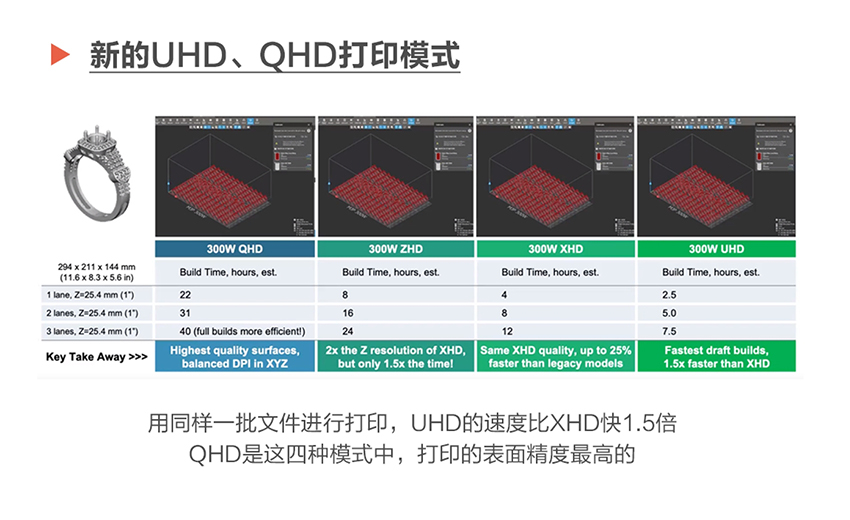 四種打印模式